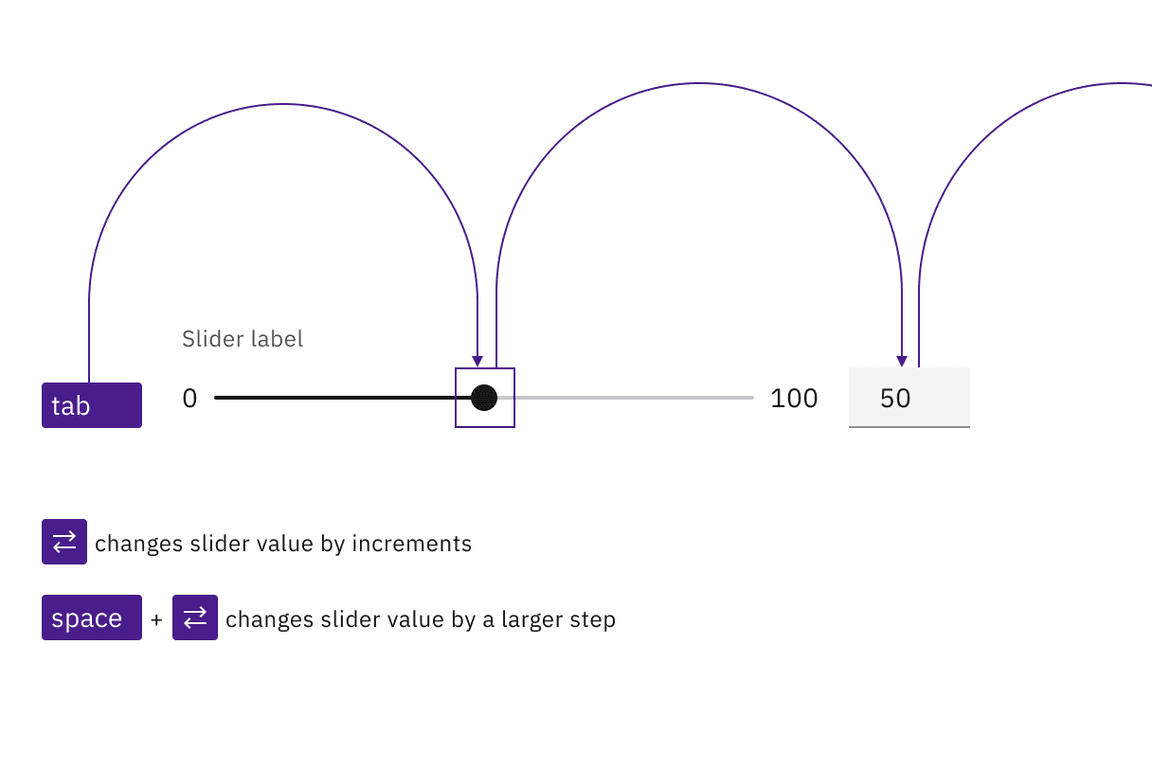 example of slider keyboard interaction